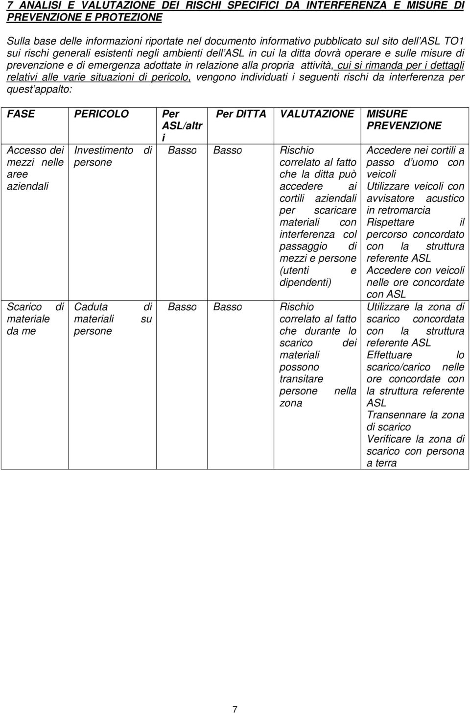 dettagli relativi alle varie situazioni di pericolo, vengono individuati i seguenti rischi da interferenza per quest appalto: FASE PERICOLO Per ASL/altr i Accesso dei mezzi nelle aree aziendali