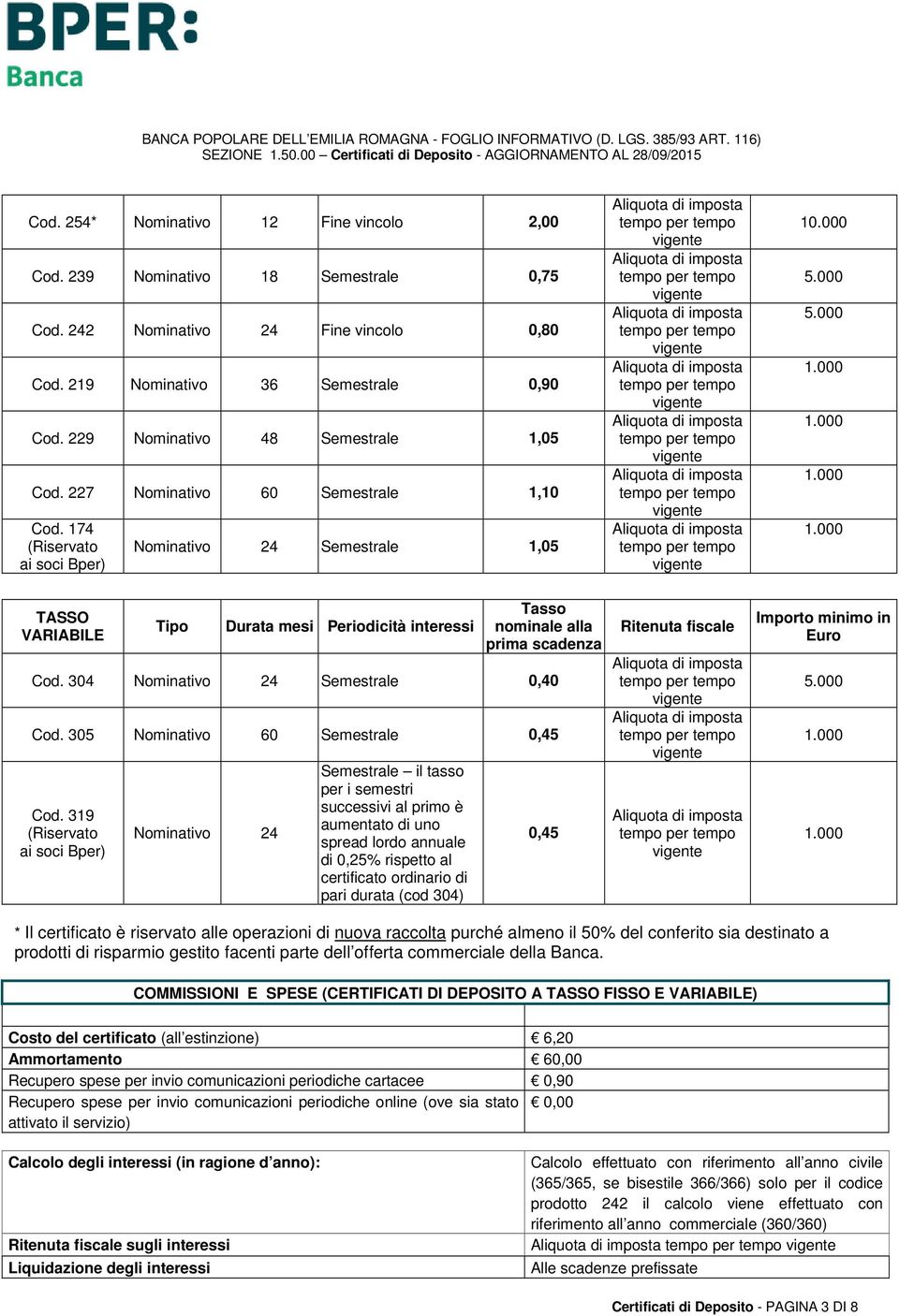 174 (Riservato ai soci Bper) Nominativo 24 Semestrale 1,05 TASSO VARIABILE Tipo Durata mesi Periodicità interessi Tasso nominale alla prima scadenza Cod. 304 Nominativo 24 Semestrale 0,40 Cod.