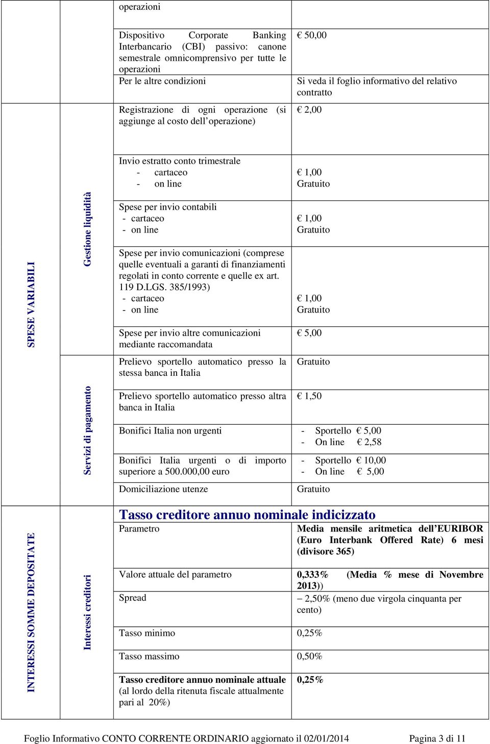 comunicazioni (comprese quelle eventuali a garanti di finanziamenti regolati in conto corrente e quelle ex art. 119 D.LGS.