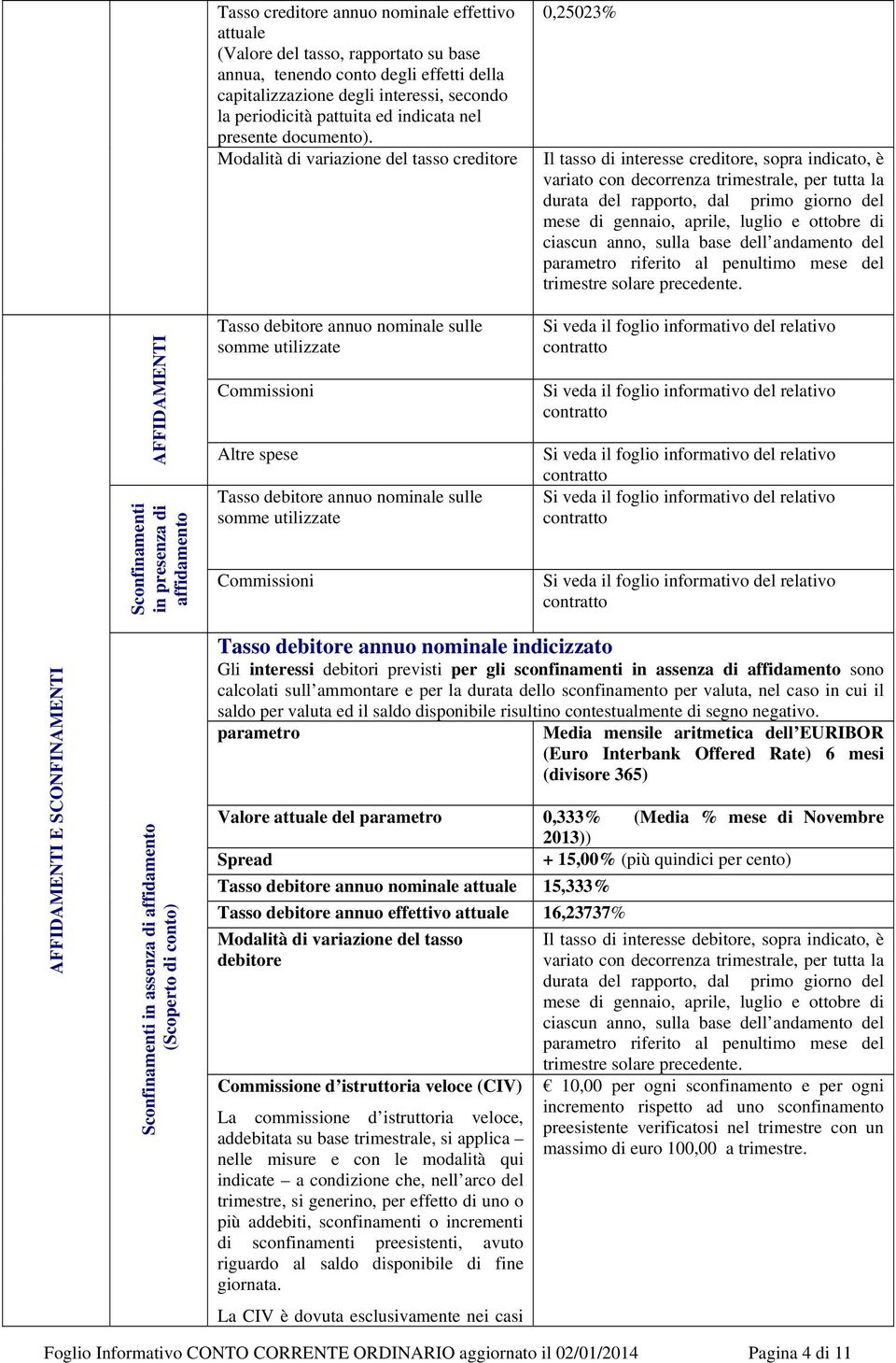 Modalità di variazione del tasso creditore 0,25023% Il tasso di interesse creditore, sopra indicato, è variato con decorrenza trimestrale, per tutta la durata del rapporto, dal primo giorno del mese