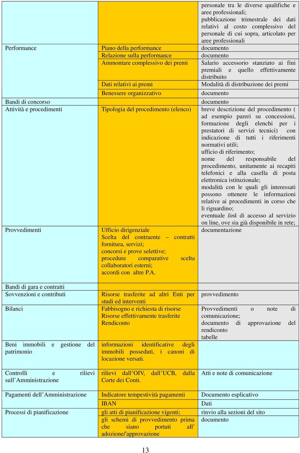 distribuzione dei premi documento Dati relativi ai premi Benessere organizzativo Bandi di concorso documento Attività e procedimenti Tipologia del procedimento (elenco) breve descrizione del