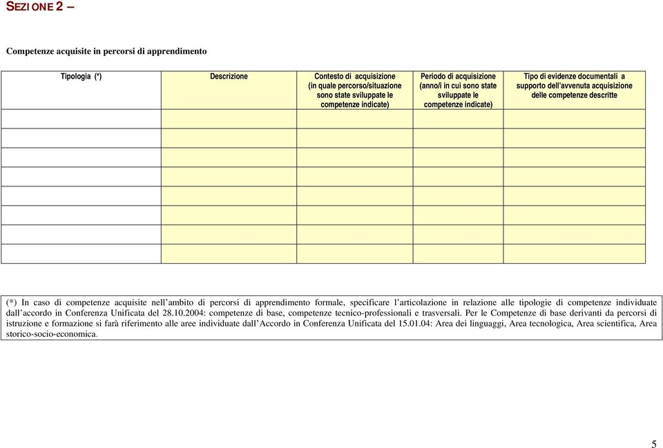 acquisite nell ambito di percorsi di apprendimento formale, specificare l articolazione in relazione alle tipologie di competenze individuate dall accordo in Conferenza Unificata del 28.10.