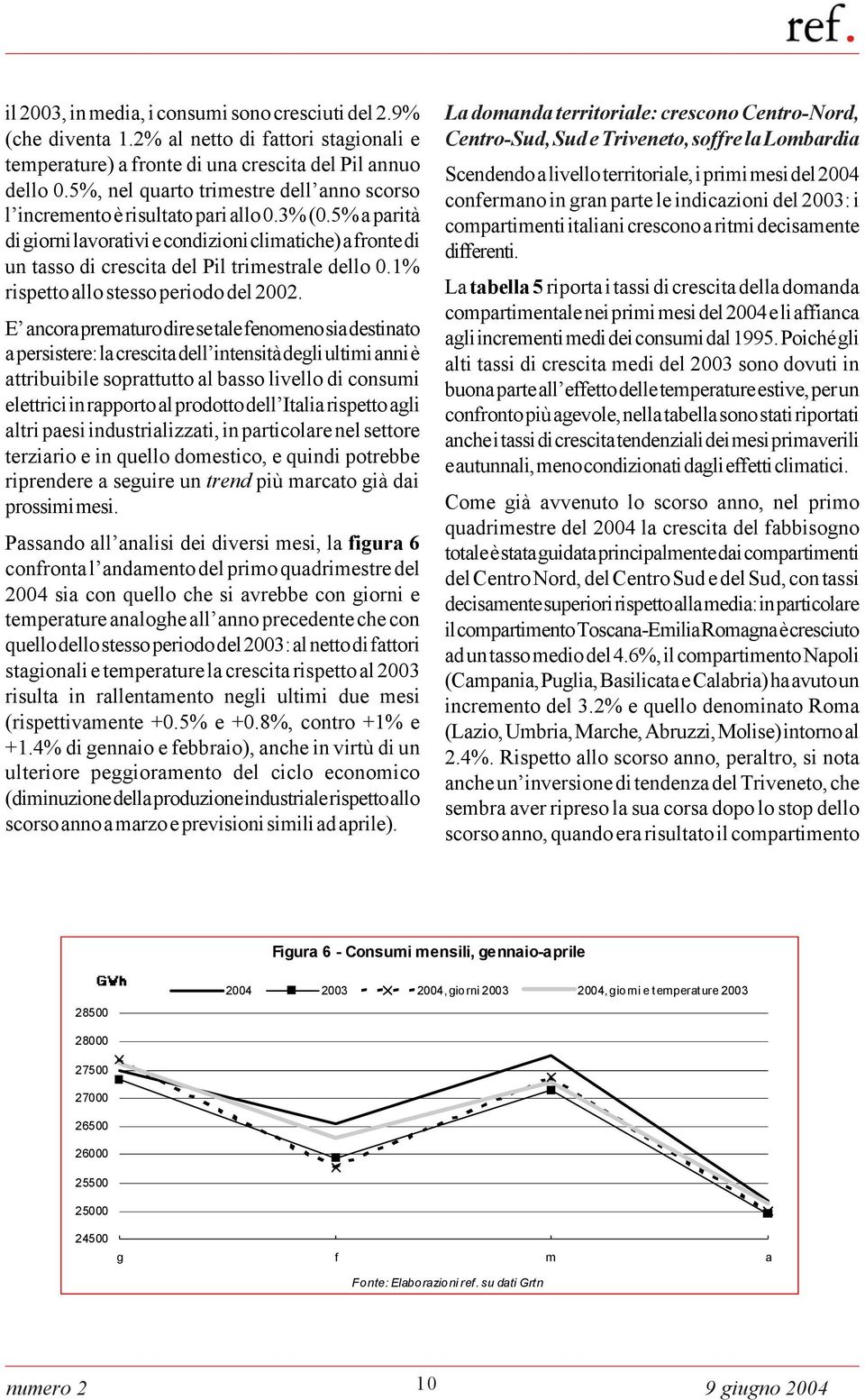 5% a parità di giorni lavorativi e condizioni climatiche) a fronte di un tasso di crescita del Pil trimestrale dello 0.1% rispetto allo stesso periodo del 2002.