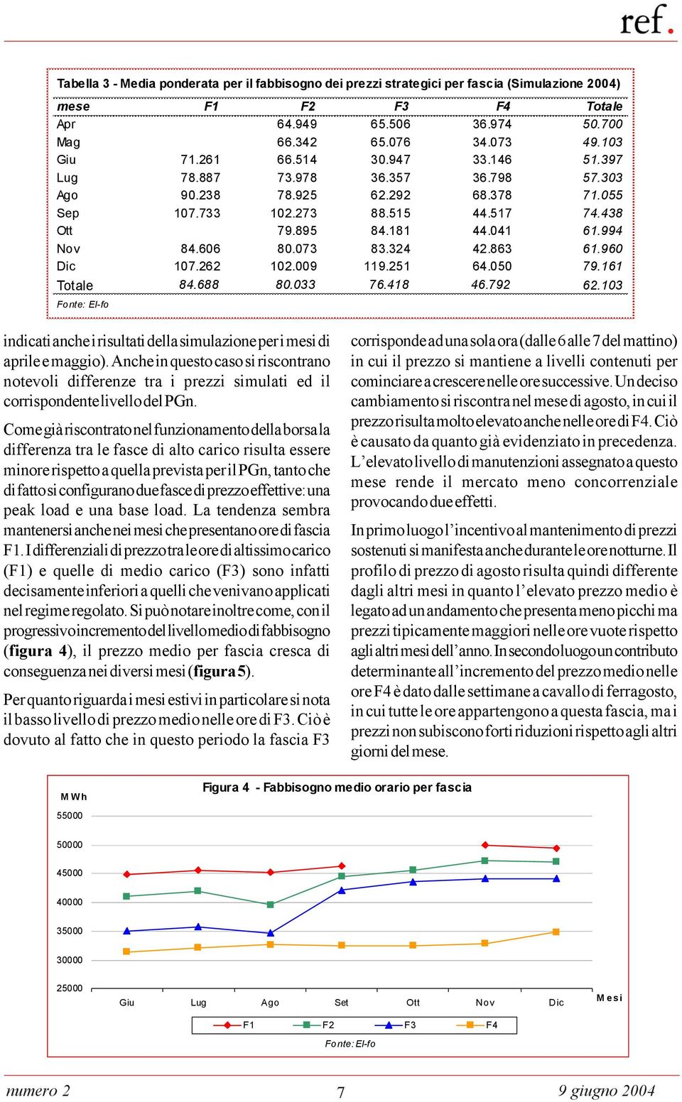 324 42.863 61.960 Dic 107.262 102.009 119.251 64.050 79.161 Totale 84.688 80.033 76.418 46.792 62.103 Fo nte: El-fo indicati anche i risultati della simulazione per i mesi di aprile e maggio).