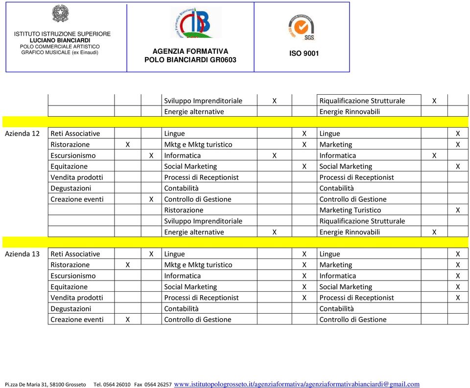 di Gestione Sviluppo Imprenditoriale Riqualificazione Strutturale Energie alternative X Energie Rinnovabili X Azienda 13 Reti Associative X Lingue X Lingue X Ristorazione X Mktg e Mktg turistico X