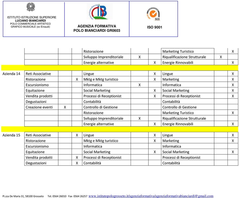 Creazione eventi X Controllo di Gestione Controllo di Gestione Sviluppo Imprenditoriale X Riqualificazione Strutturale Energie alternative X Energie Rinnovabili X Azienda 15