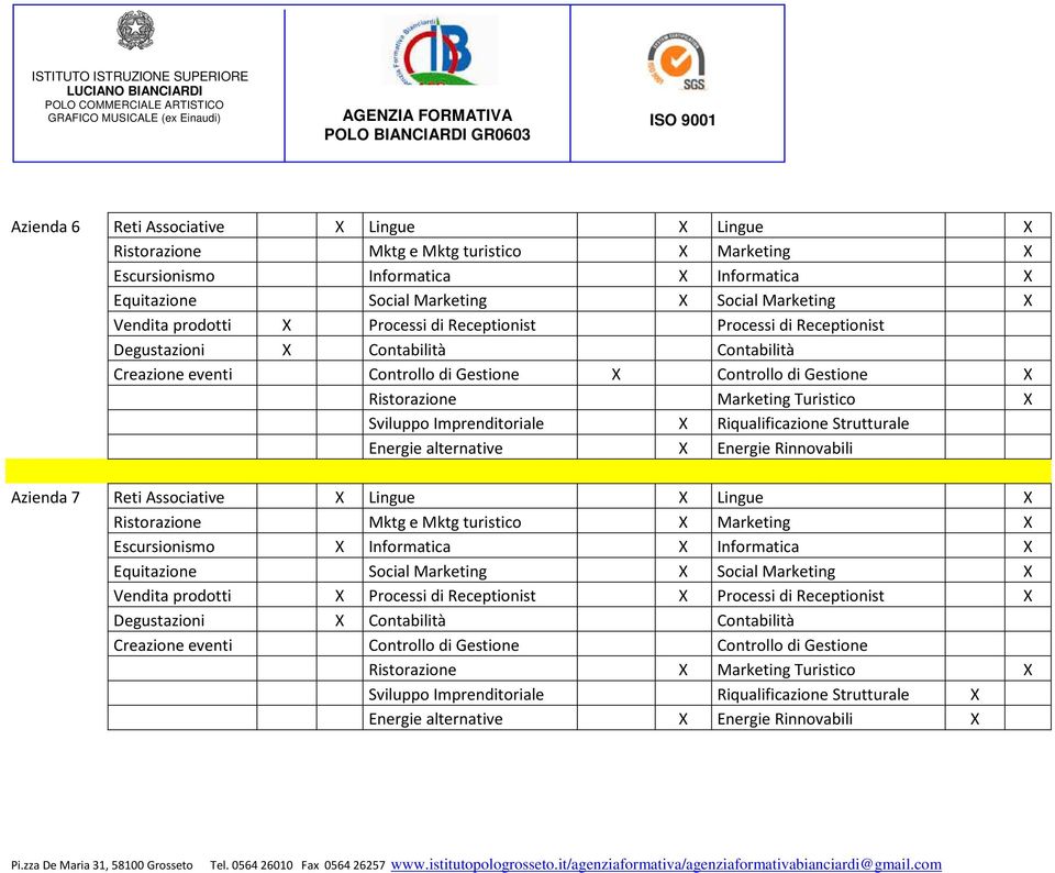 Associative X Lingue X Lingue X Escursionismo X Informatica X Informatica X Vendita prodotti X Processi di Receptionist X Processi di Receptionist X Degustazioni X Contabilità Contabilità