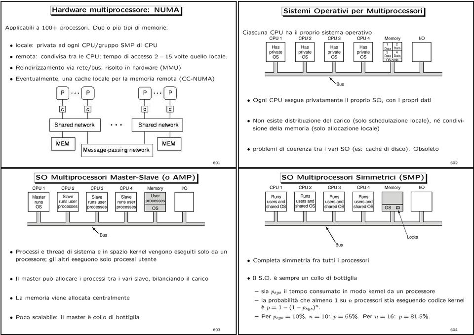 Reindirizzamento via rete/bus, risolto in hardware (MMU) Eventualmente, una cache locale per la memoria remota (-NUMA) iascuna PU ha il proprio sistema operativo PU 1 Has private OS PU 2 Has private