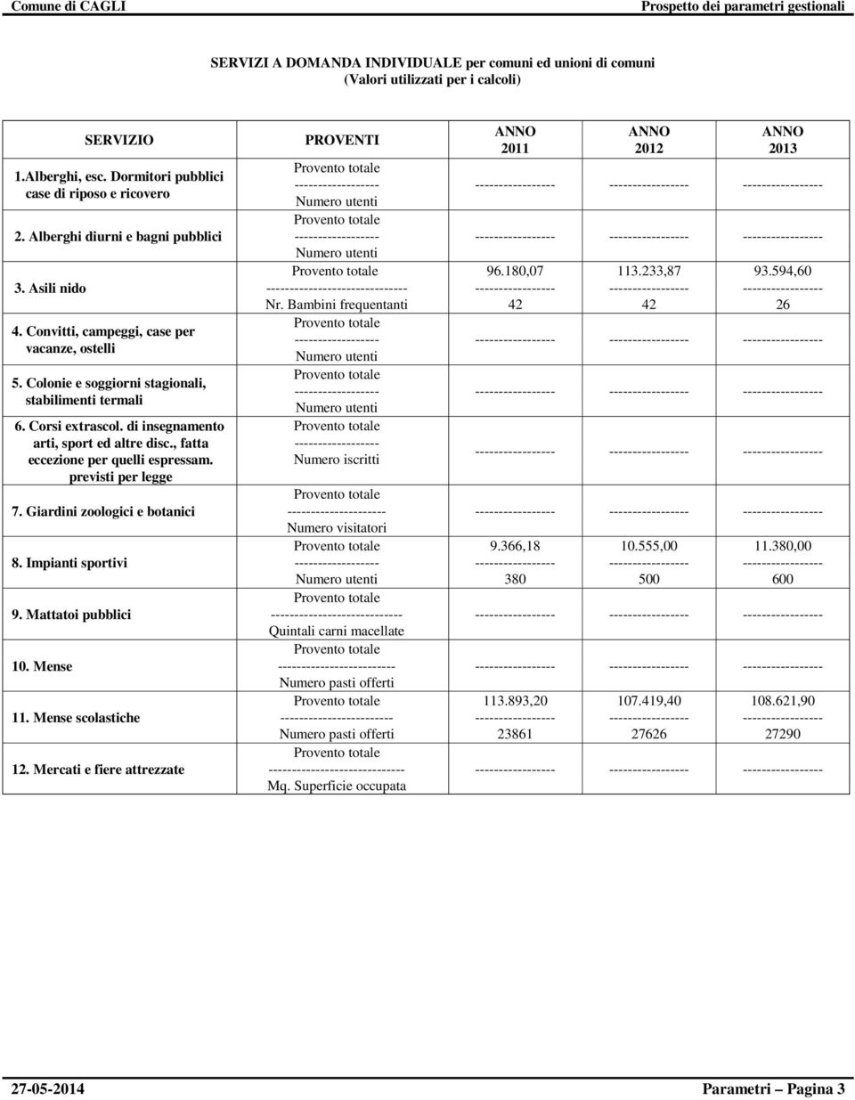 Giardini zoologici e botanici 8. Impianti sportivi 9. Mattatoi pubblici 10. Mense 11. Mense scolastiche 12. Mercati e fiere attrezzate PROVENTI - - ------------- Nr.