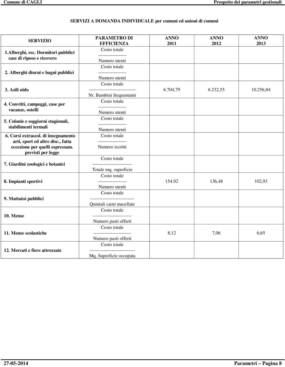 Giardini zoologici e botanici 8. Impianti sportivi 9. Mattatoi pubblici 10. Mense 11. Mense scolastiche 12. Mercati e fiere attrezzate EFFICIENZA - - ------------- Nr.