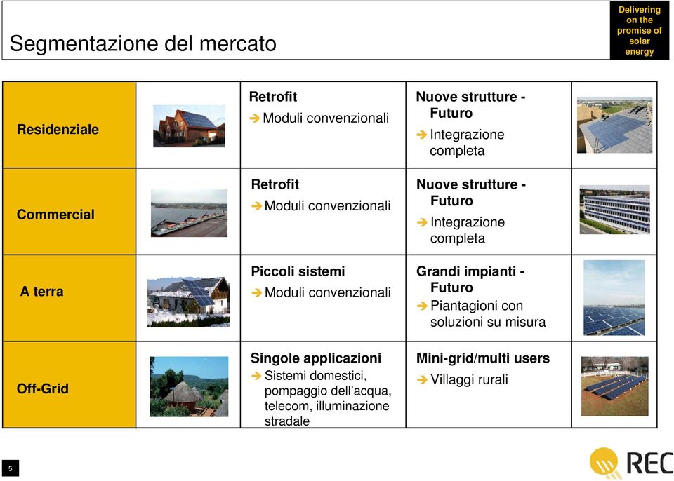 telecom, illuminazione stradale Nuove strutture - Futuro Integrazione completa Nuove strutture - Futuro