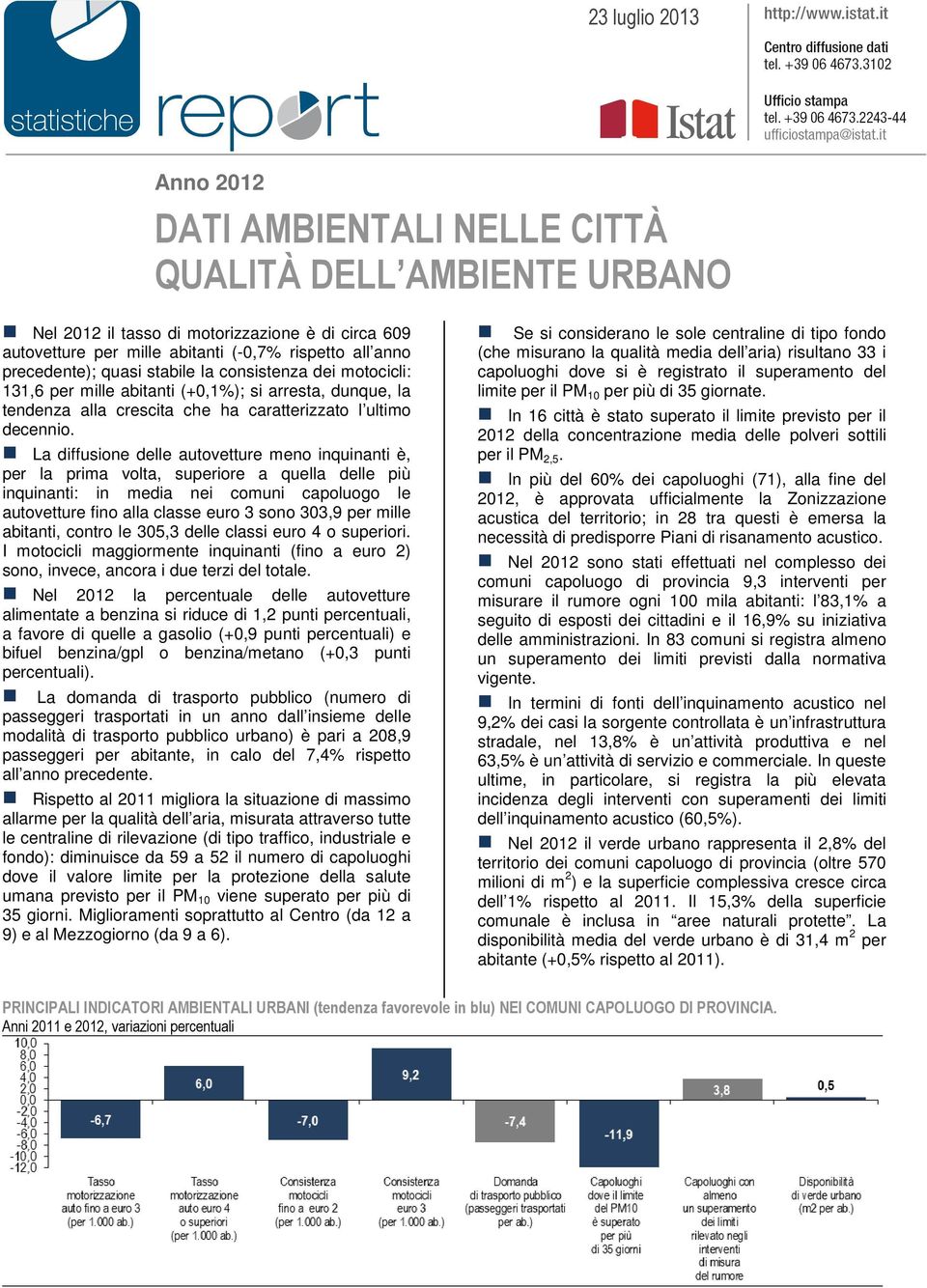 La diffusione delle autovetture meno inquinanti è, per la prima volta, superiore a quella delle più inquinanti: in media nei comuni capoluogo le autovetture fino alla classe euro 3 sono 303,9 per