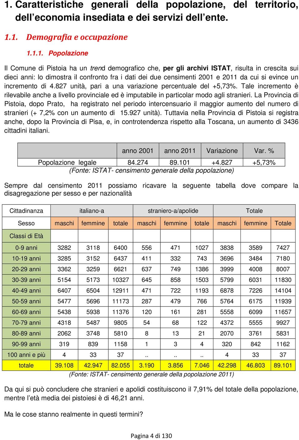 827 unità, pari a una variazione percentuale del +5,73%. Tale incremento è rilevabile anche a livello provinciale ed è imputabile in particolar modo agli stranieri.