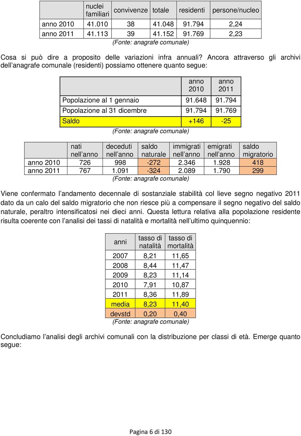 Ancora attraverso gli archivi dell anagrafe comunale (residenti) possiamo ottenere quanto segue: anno 2010 anno 2011 Popolazione al 1 gennaio 91.648 91.794 Popolazione al 31 dicembre 91.794 91.