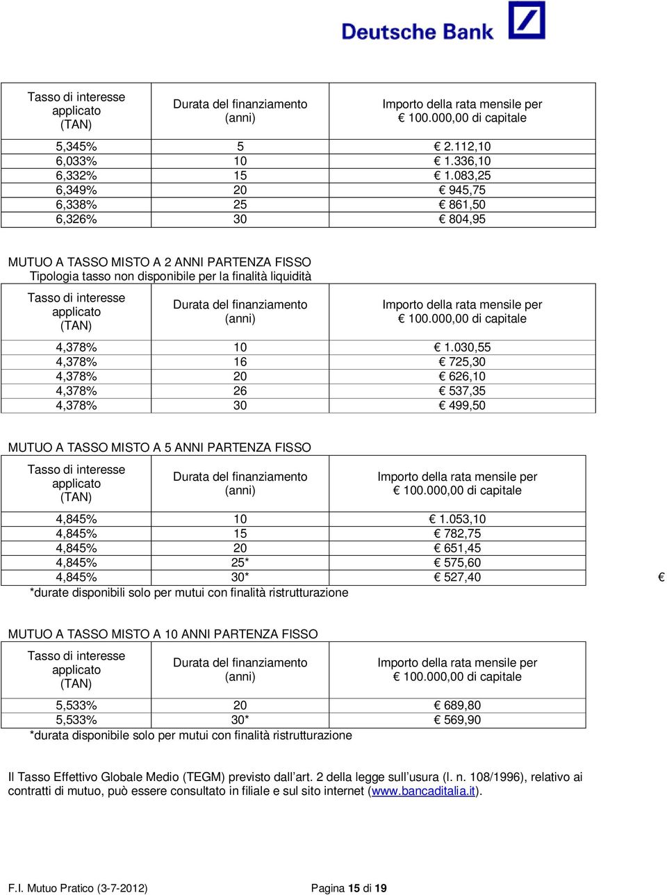 030,55 4,378% 16 725,30 4,378% 20 626,10 4,378% 26 537,35 4,378% 30 499,50 MUTUO A TASSO MISTO A 5 ANNI PARTENZA FISSO 4,845% 10 1.