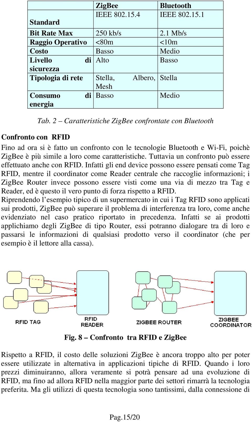 2 Caratteristiche ZigBee confrontate con Bluetooth Confronto con RFID Fino ad ora si è fatto un confronto con le tecnologie Bluetooth e Wi-Fi, poichè ZigBee è più simile a loro come caratteristiche.