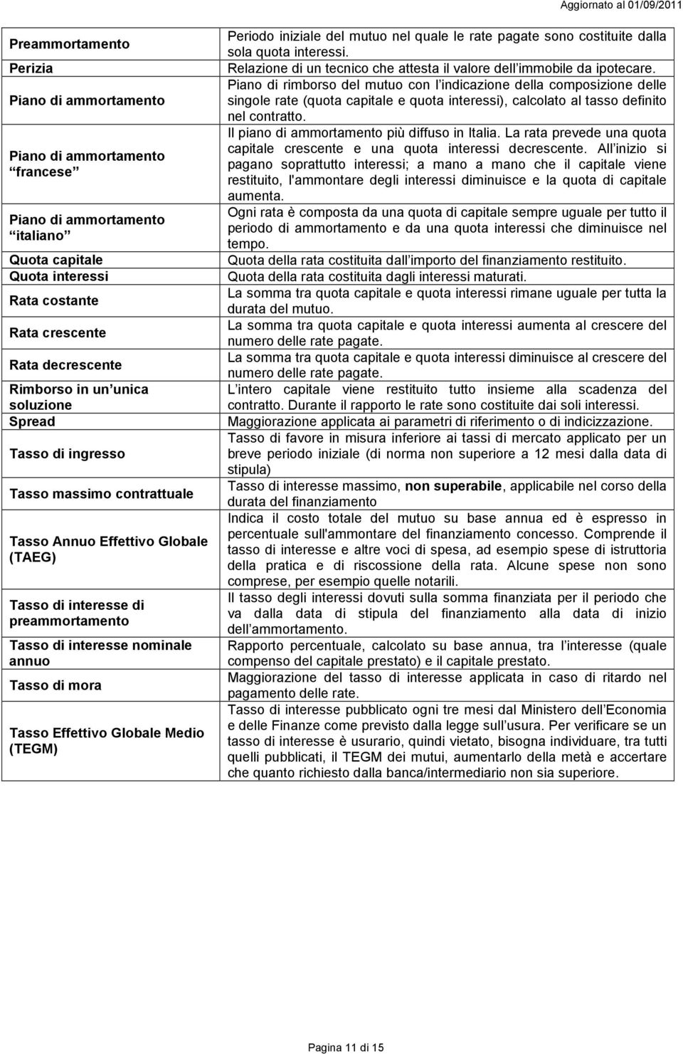 quale le rate pagate sono costituite dalla sola quota interessi. Relazione di un tecnico che attesta il valore dell immobile da ipotecare.