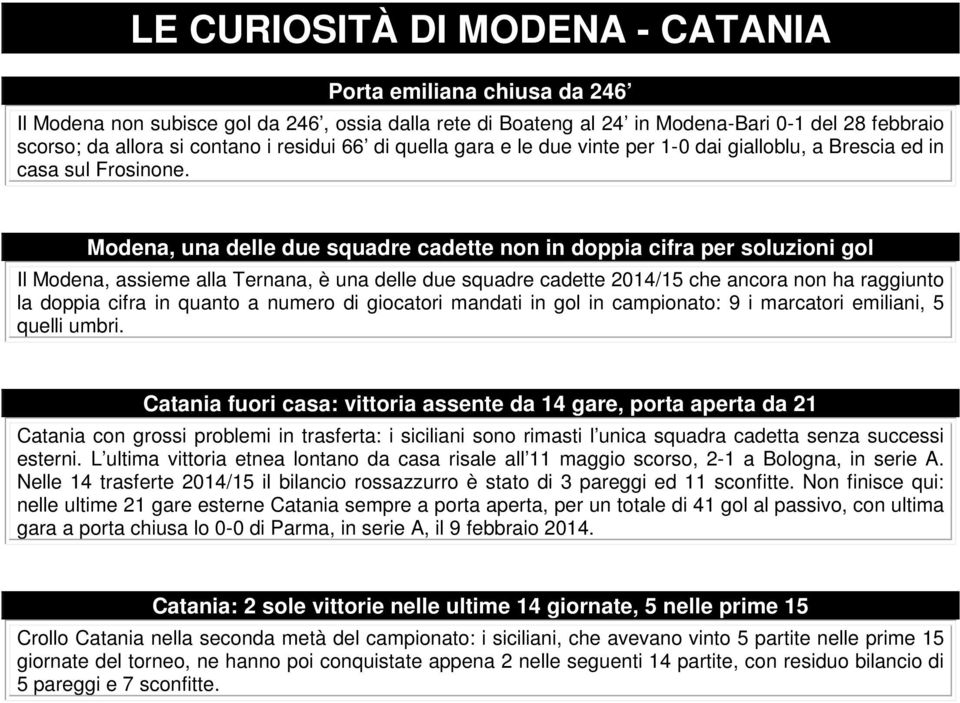 Modena, una delle due squadre cadette non in doppia cifra per soluzioni gol Il Modena, assieme alla Ternana, è una delle due squadre cadette 4/5 che ancora non ha raggiunto la doppia cifra in quanto