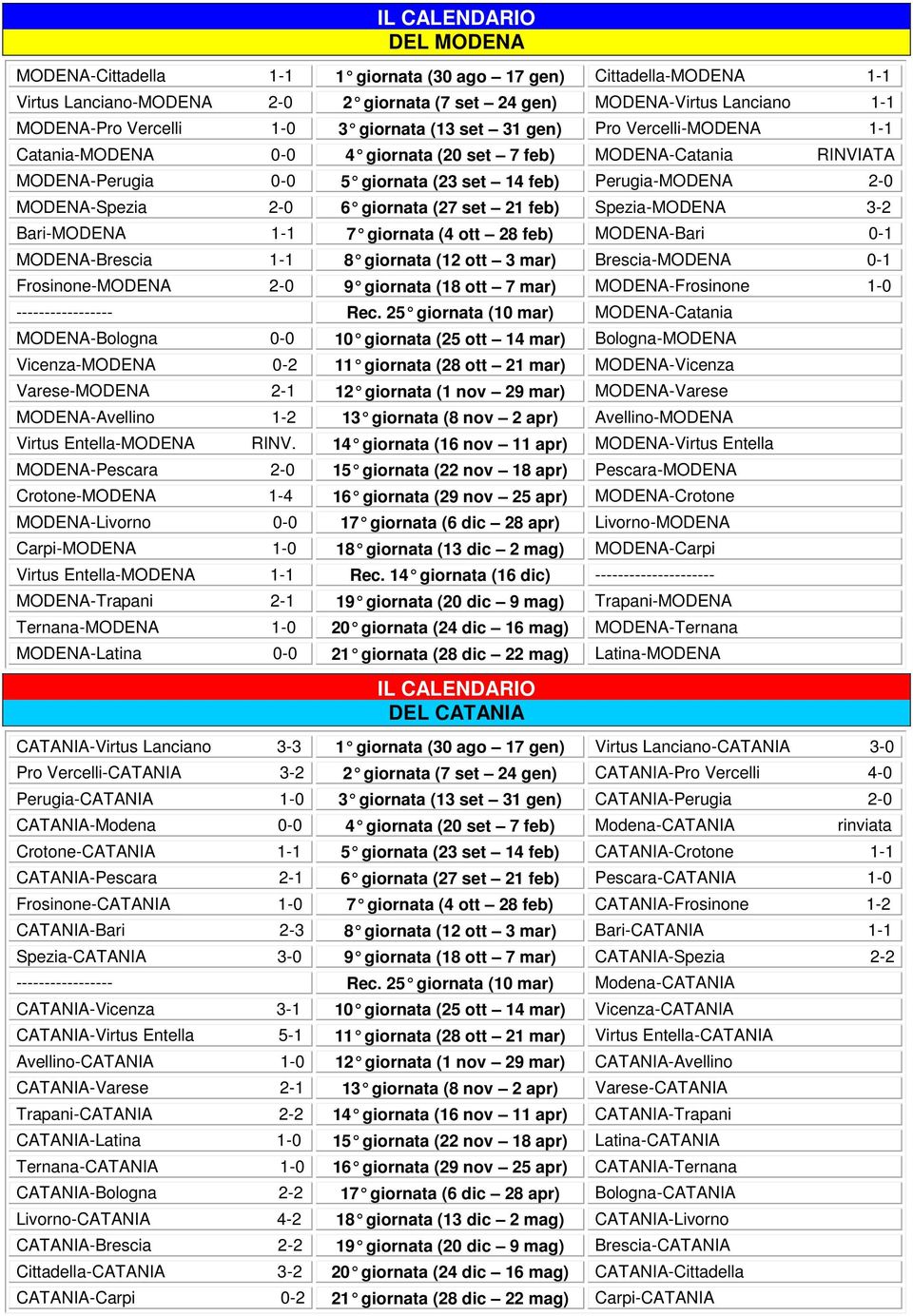 Spezia-MODENA - Bari-MODENA - 7 giornata (4 ott 8 feb) MODENA-Bari - MODENA-Brescia - 8 giornata ( ott mar) Brescia-MODENA - Frosinone-MODENA - 9 giornata (8 ott 7 mar) MODENA-Frosinone -