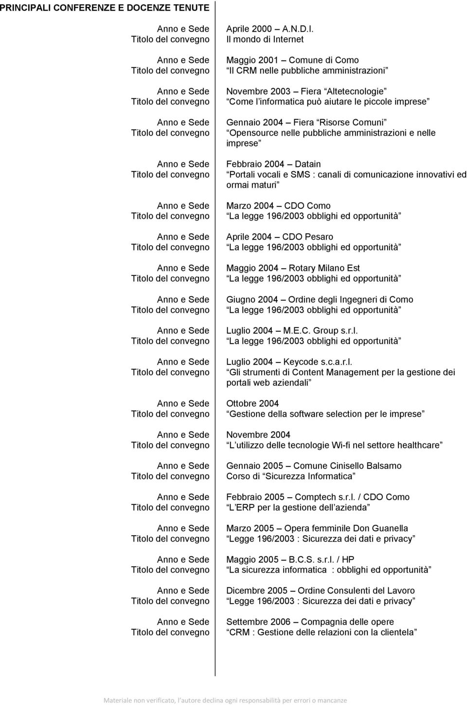 comunicazione innovativi ed ormai maturi Marzo 2004 CDO Como Aprile 2004 CDO Pesaro Maggio 2004 Rotary Milano Est Giugno 2004 Ordine degli Ingegneri di Como Luglio 2004 M.E.C. Group s.r.l. Luglio 2004 Keycode s.