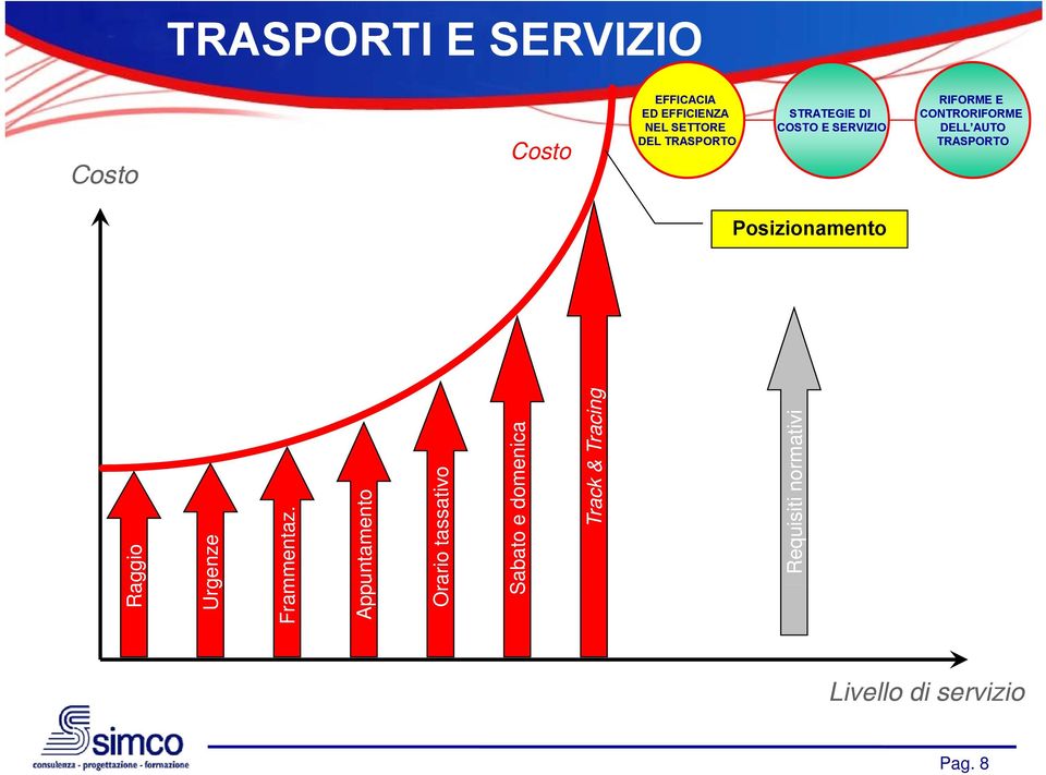 App untamento Or ario tassati vo Sabato e do