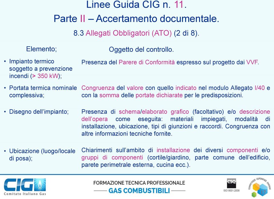 Congruenza del valore con quello indicato nel modulo Allegato I/40 e con la somma delle portate dichiarate per le predisposizioni.