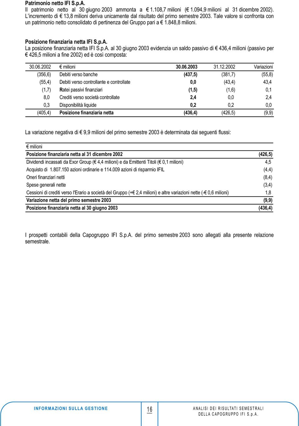 Posizione finanziaria netta IFI S.p.A. La posizione finanziaria netta IFI S.p.A. al 30 giugno 2003 evidenzia un saldo passivo di 436,4 milioni (passivo per 426,5 milioni a fine 2002) ed è così composta: 30.