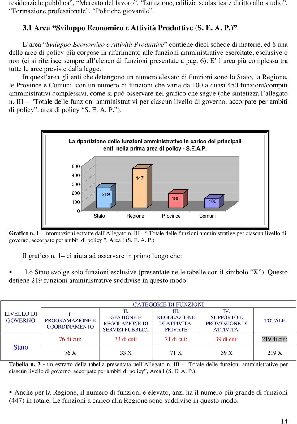 ) L area Sviluppo Economico e Attività Produttive contiene dieci schede di materie, ed è una delle aree di policy più corpose in riferimento alle funzioni amministrative esercitate, esclusive o non