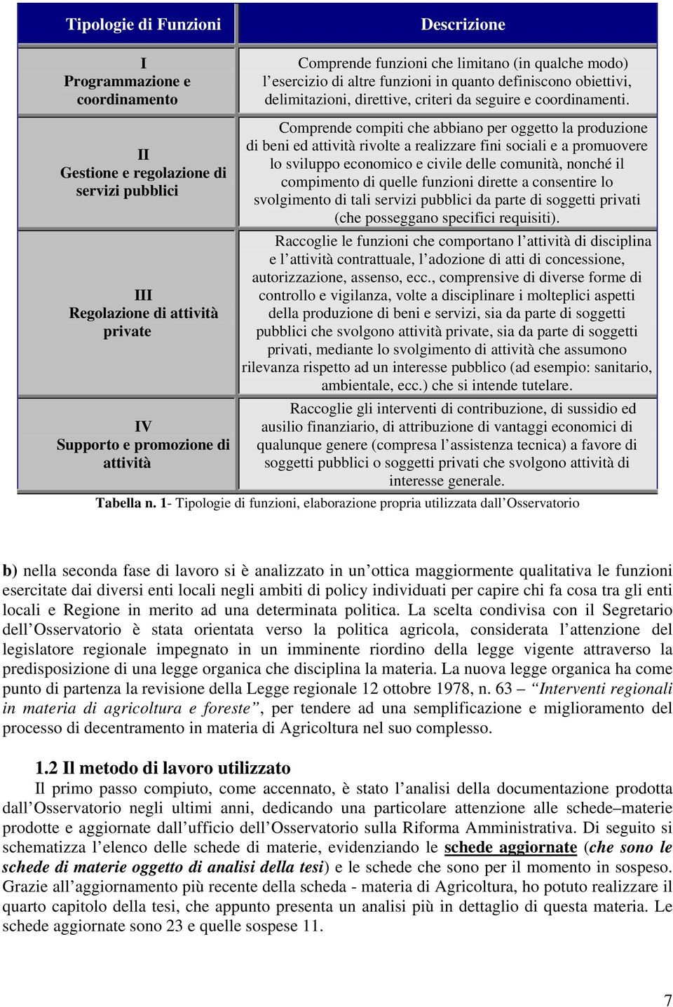 II Gestione e regolazione di servizi pubblici III Regolazione di attività private IV Supporto e promozione di attività Comprende compiti che abbiano per oggetto la produzione di beni ed attività