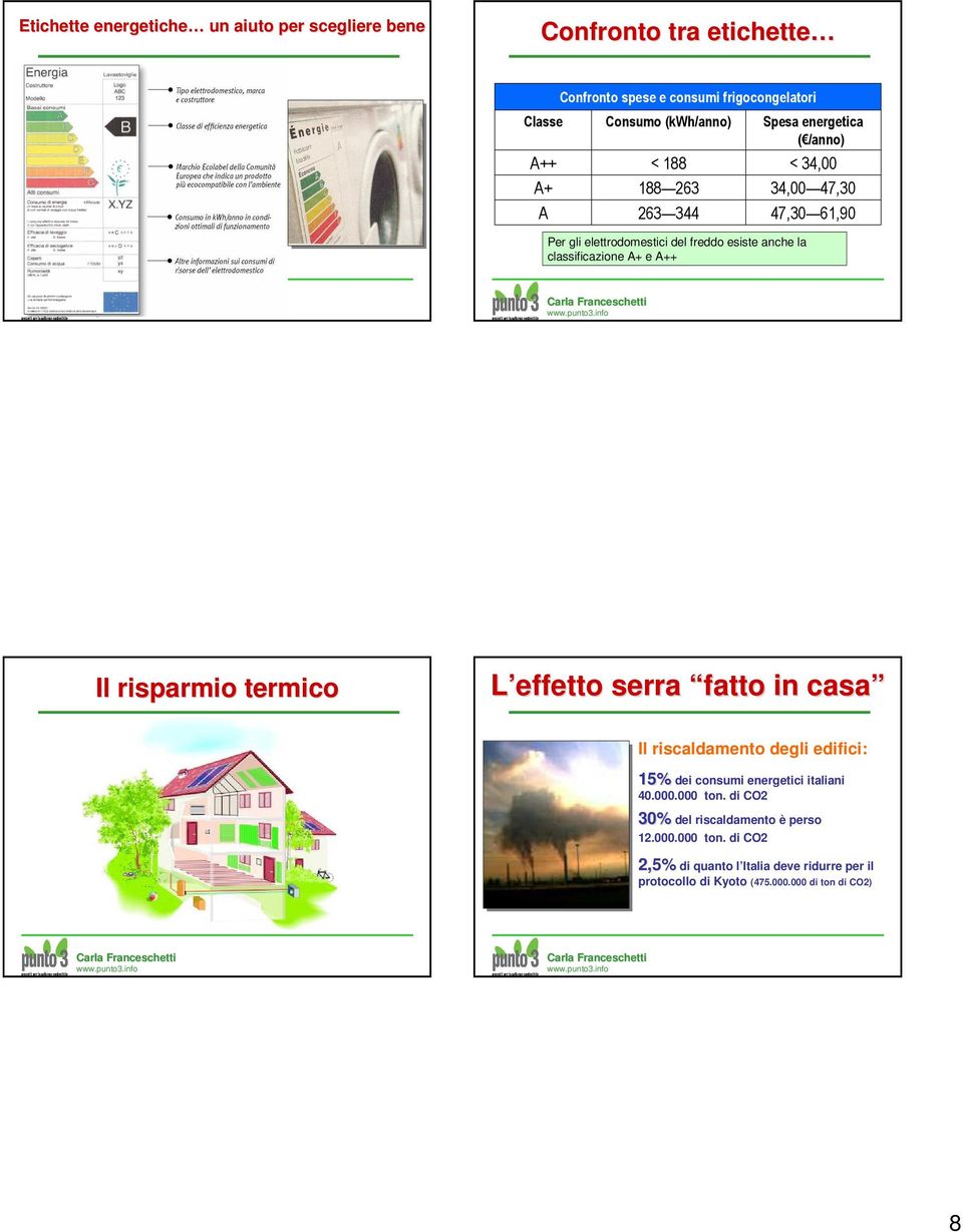 classificazione A+ A+ e A++ A++ Il risparmio termico L effetto serra fatto in casa Il riscaldamento degli edifici: 15% dei consumi energetici italiani 40.