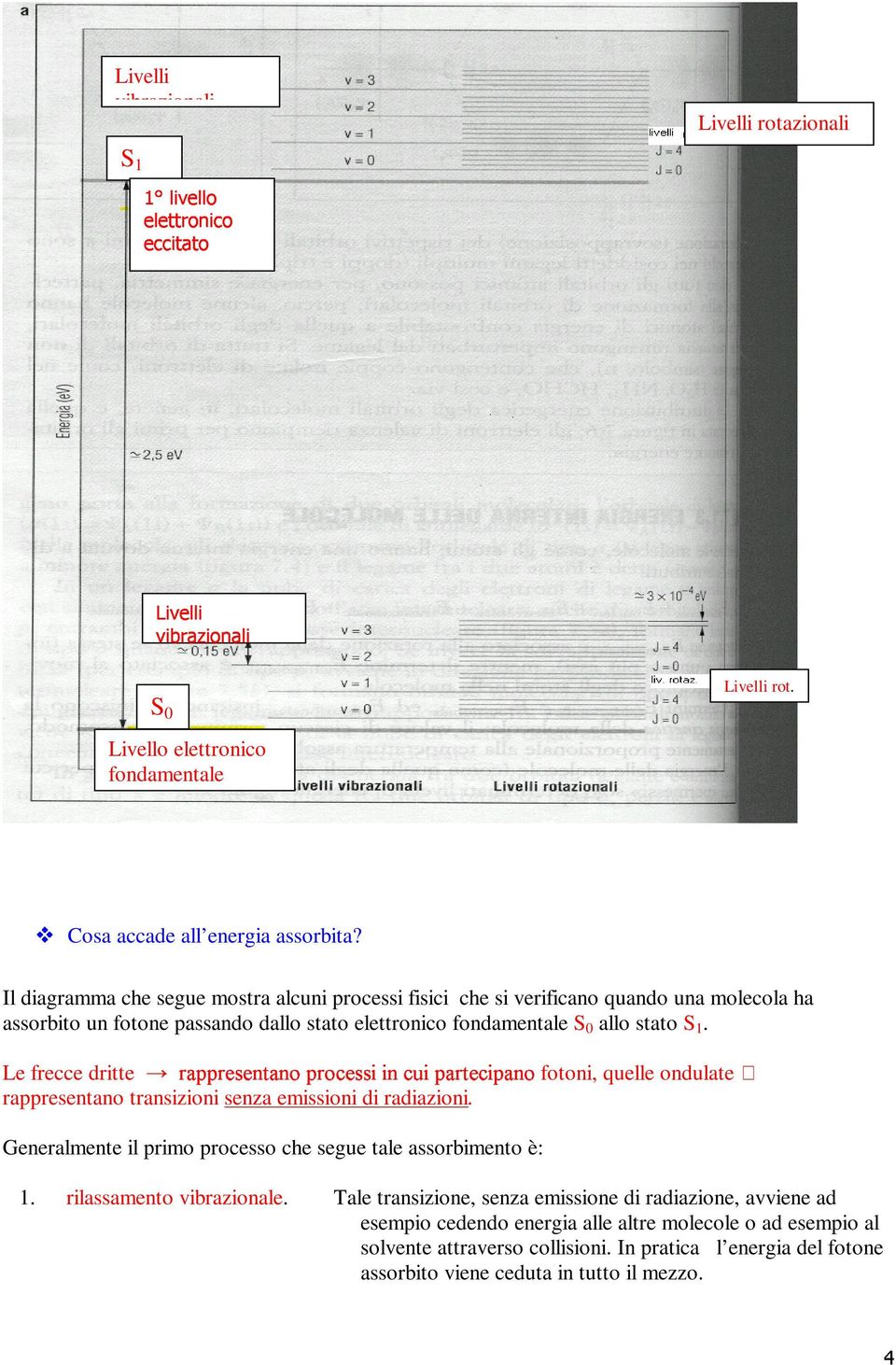 l diagramma che segue mostra alcuni processi fisici che si verificano quando una molecola ha assorbito un fotone passando dallo stato elettronico fondamentale S 0 allo stato S 1. Le frecce dritte -.