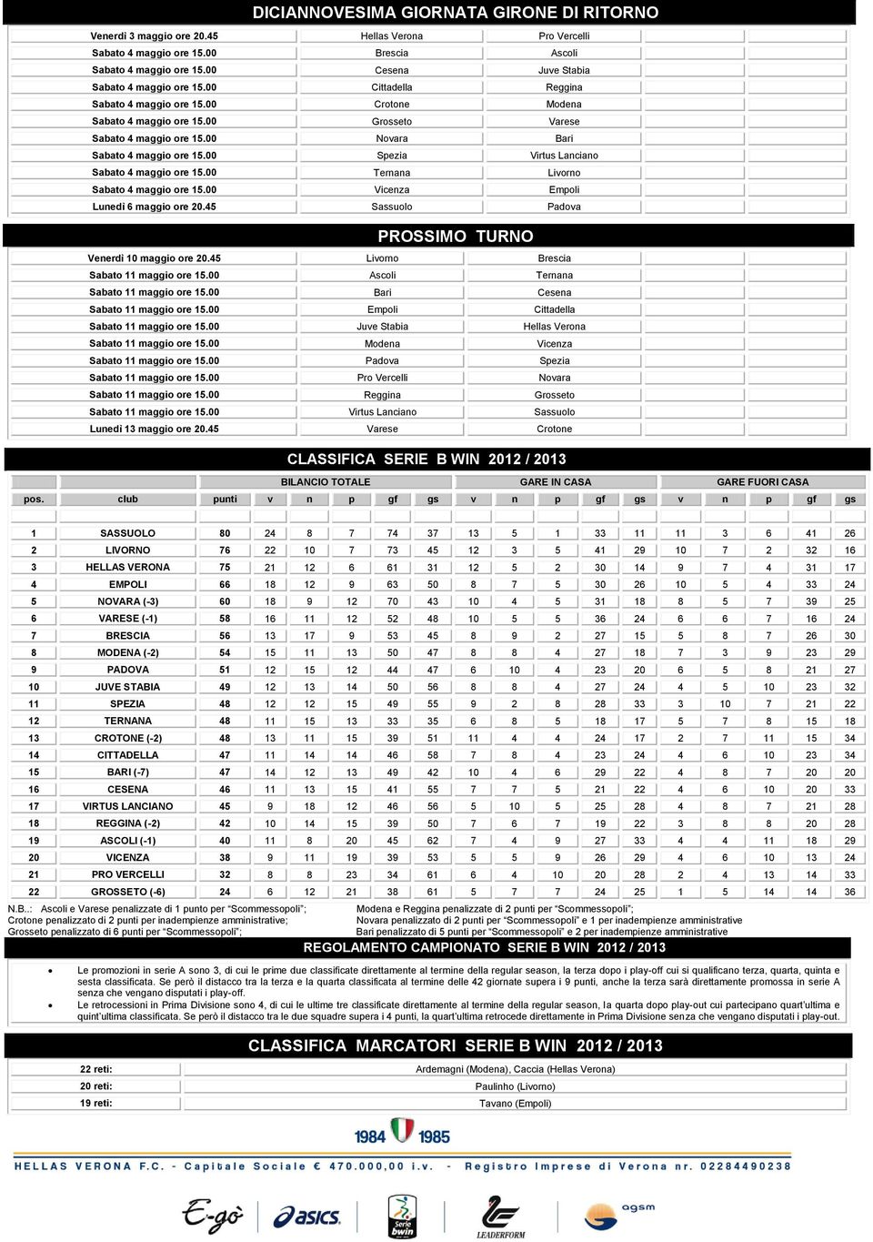 Ternana Livorno Sabato maggio ore. Vicenza Empoli Lunedì 6 maggio ore. Sassuolo Padova PROSSIMO TURNO Venerdì maggio ore. Livorno Brescia Sabato maggio ore. Ascoli Ternana Sabato maggio ore.