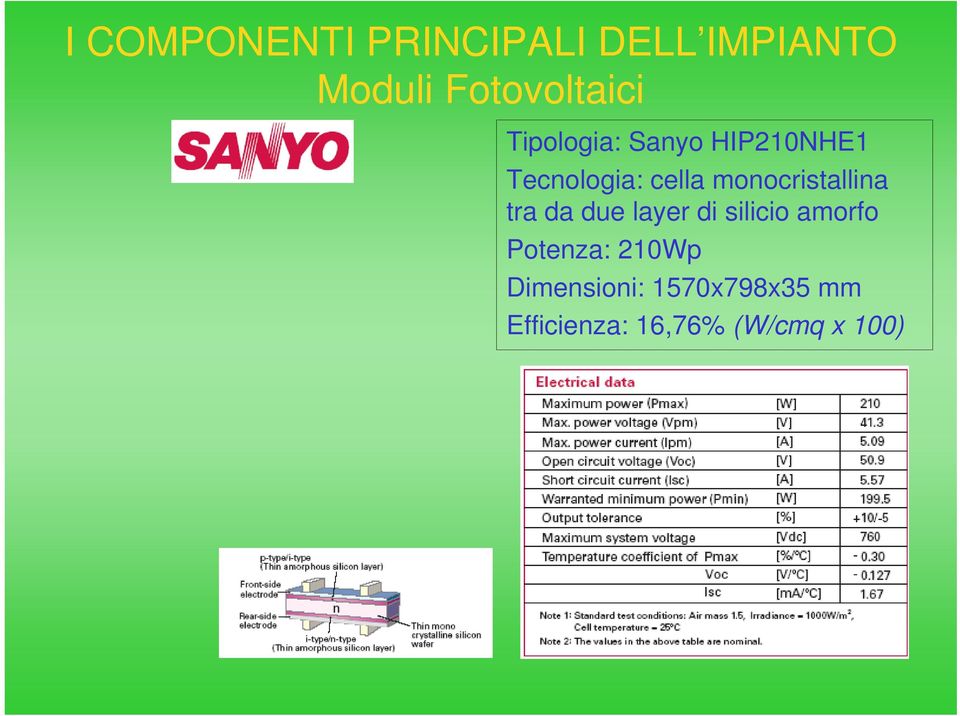 monocristallina tra da due layer di silicio amorfo