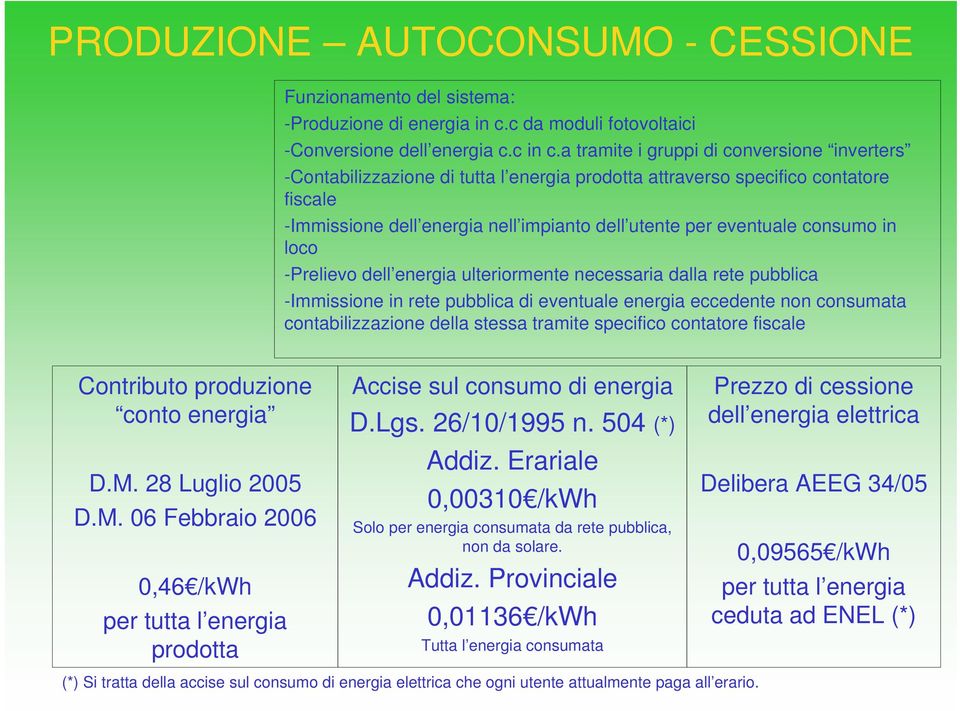 consumo in loco -Prelievo dell energia ulteriormente necessaria dalla rete pubblica -Immissione in rete pubblica di eventuale energia eccedente non consumata contabilizzazione della stessa tramite