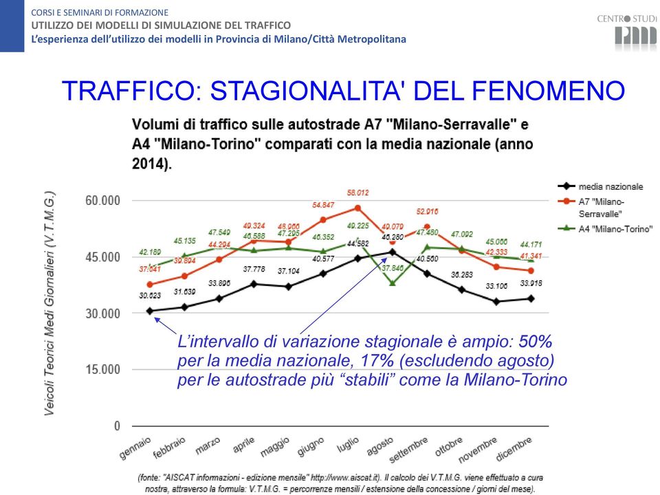 50% per la media nazionale, 17% (escludendo