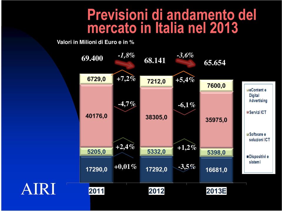 e in % -1,8% 69.400 68.