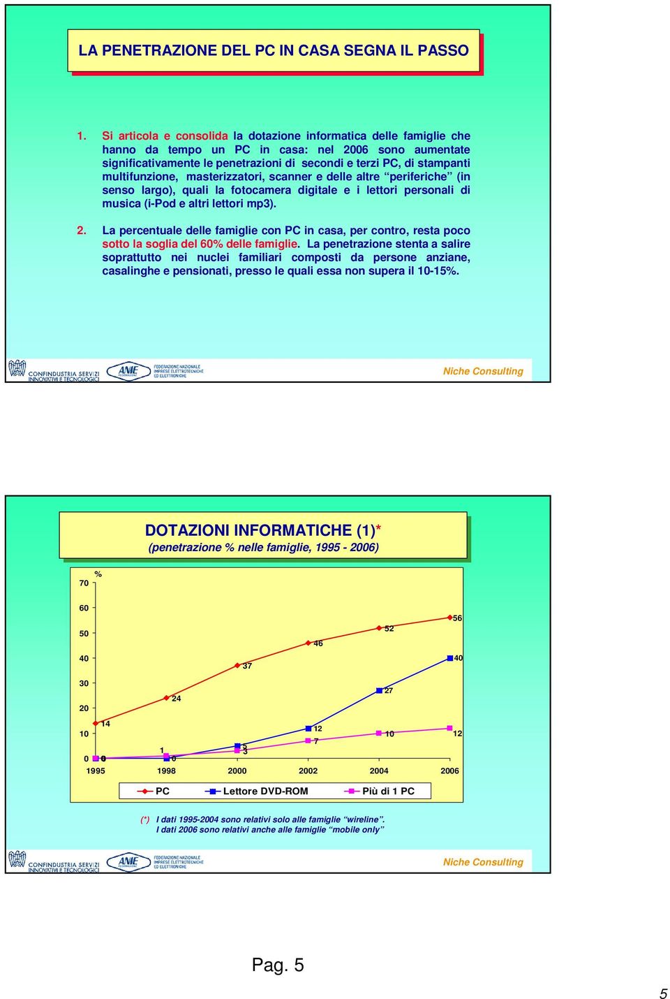 multifunzione, masterizzatori, scanner e delle altre periferiche (in senso largo), quali la fotocamera digitale e i lettori personali di musica (i-pod e altri lettori mp3). 2.