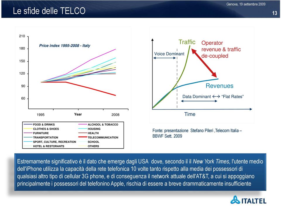 Pileri,Telecom Italia BBWF Sett.