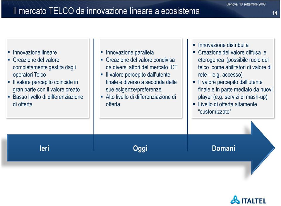 finale è diverso a seconda delle sue esigenze/preferenze Alto livello di differenziazione di offerta Innovazione distribuita Creazione del valore diffusa e eterogenea (possibile ruolo dei telco come