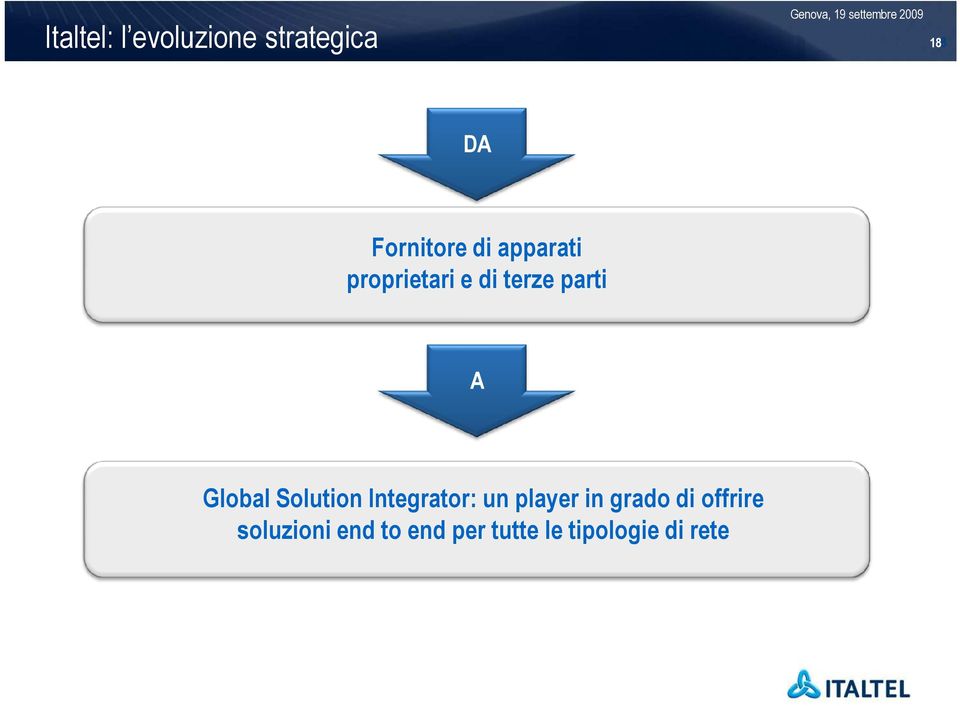 Solution Integrator: un player in grado di offrire