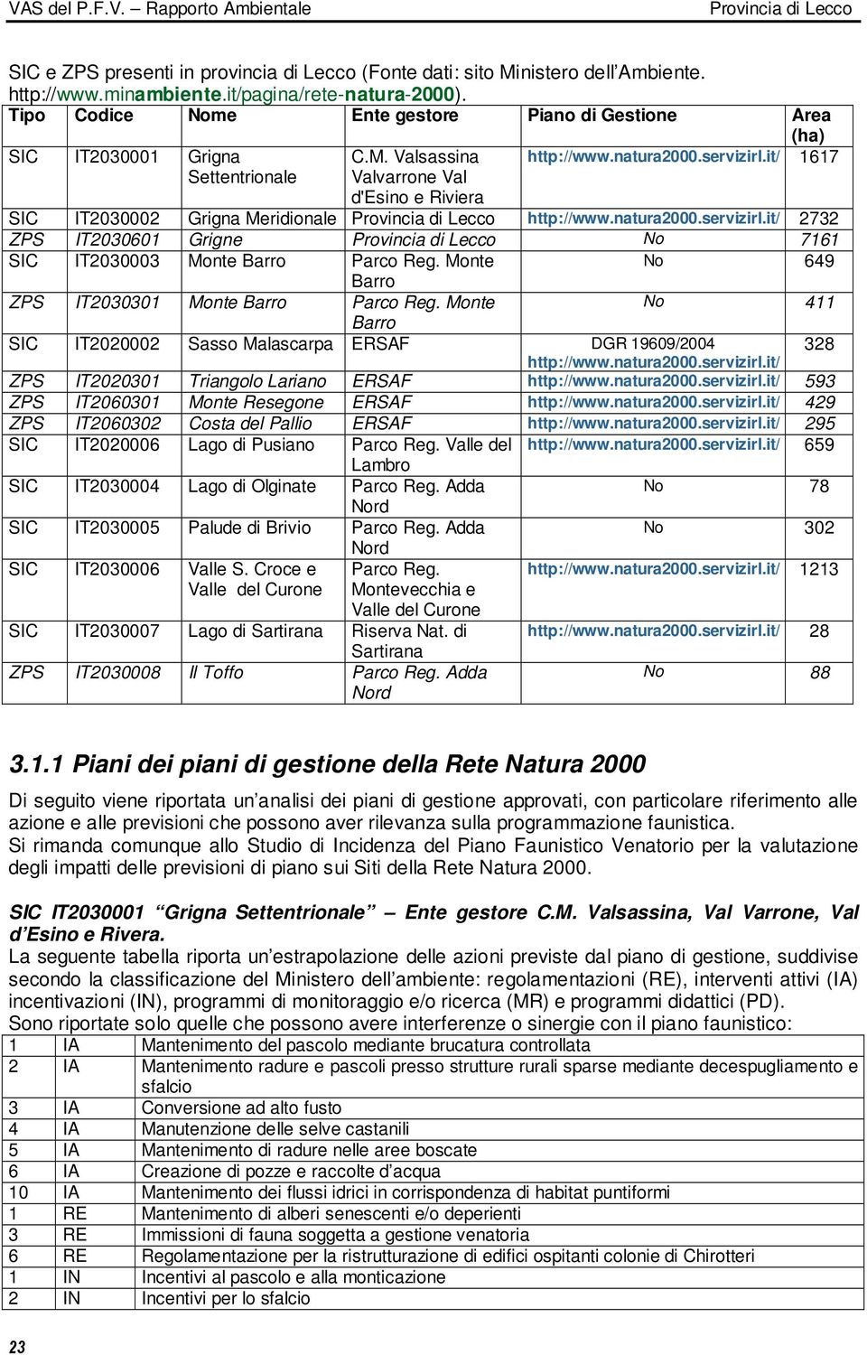 it/ 1617 SIC IT2030002 Grigna Meridionale http://www.natura2000.servizirl.it/ 2732 ZPS IT2030601 Grigne No 7161 SIC IT2030003 Monte Barro Parco Reg.