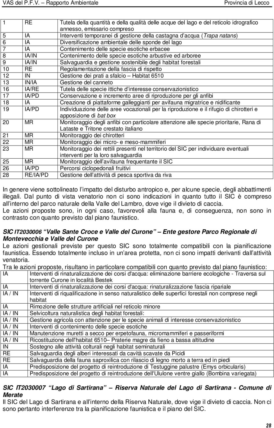 sostenibile degli habitat forestali 10 RE Regolamentazione della fascia di rispetto 12 IN Gestione dei prati a sfalcio Habitat 6510 13 IN/IA Gestione del canneto 16 IA/RE Tutela delle specie ittiche