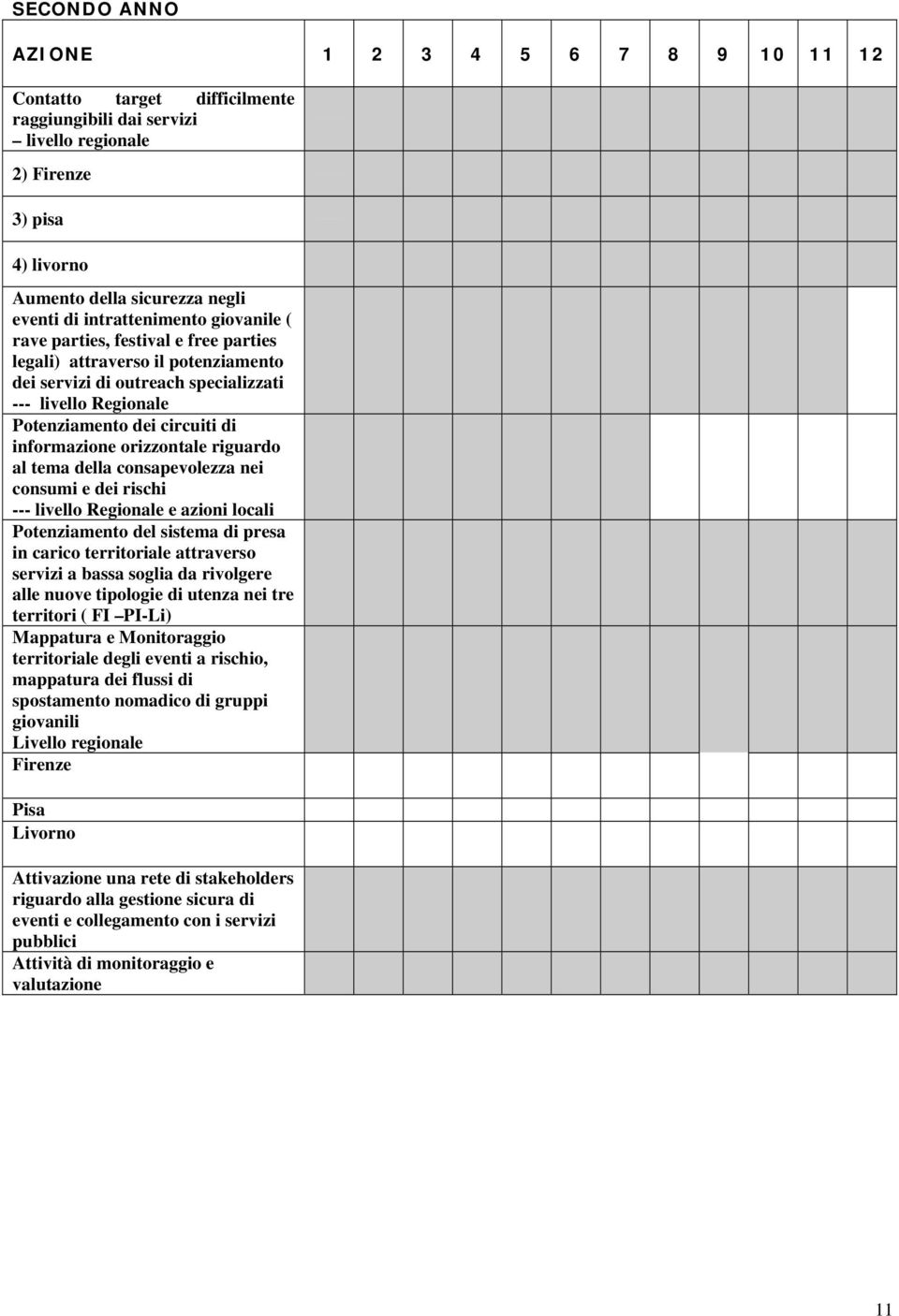 informazione orizzontale riguardo al tema della consapevolezza nei consumi e dei rischi --- livello Regionale e azioni locali Potenziamento del sistema di presa in carico territoriale attraverso