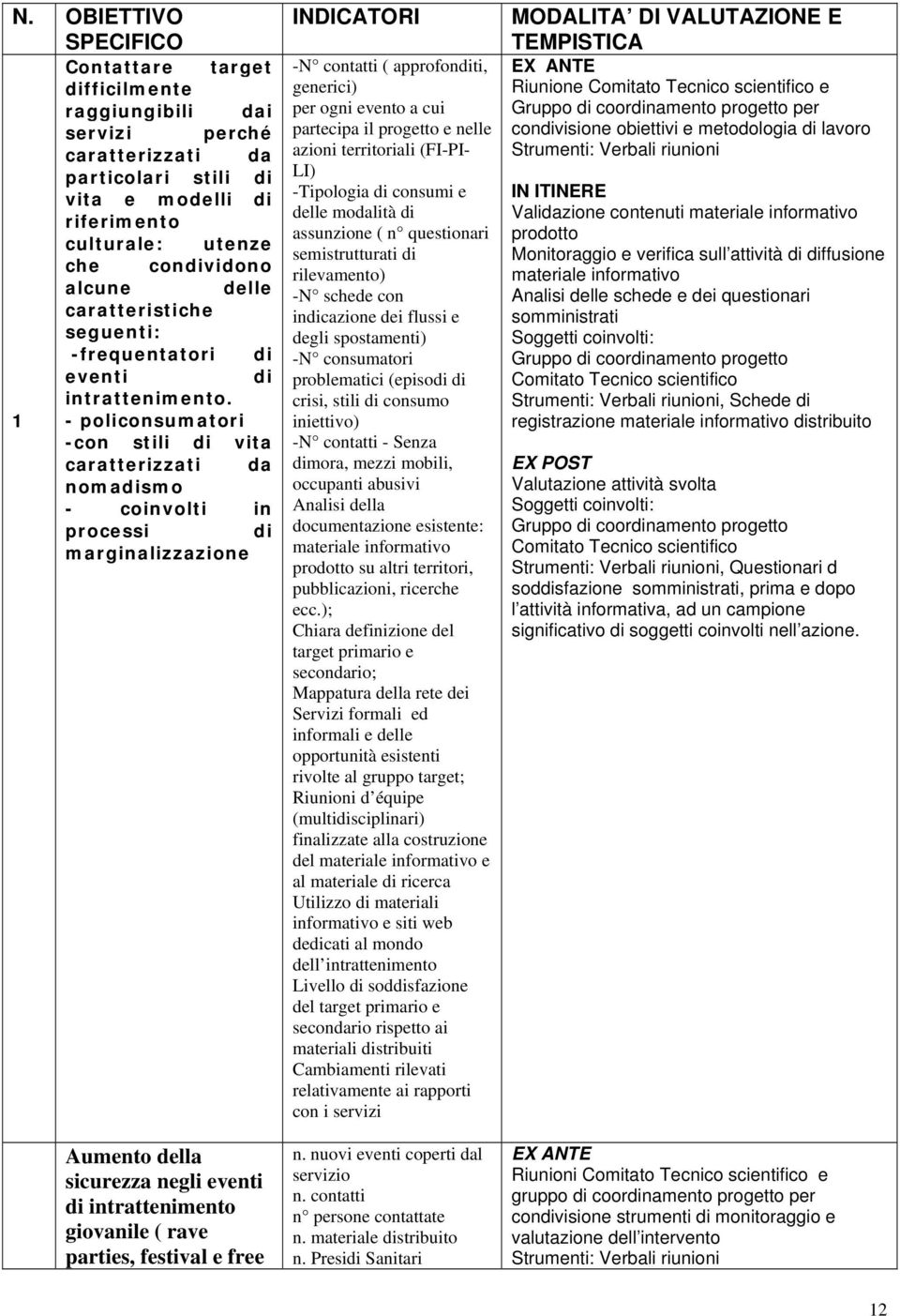 1 - policonsumatori -con stili di vita caratterizzati da nomadismo - coinvolti in processi di marginalizzazione Aumento della sicurezza negli eventi di intrattenimento giovanile ( rave parties,