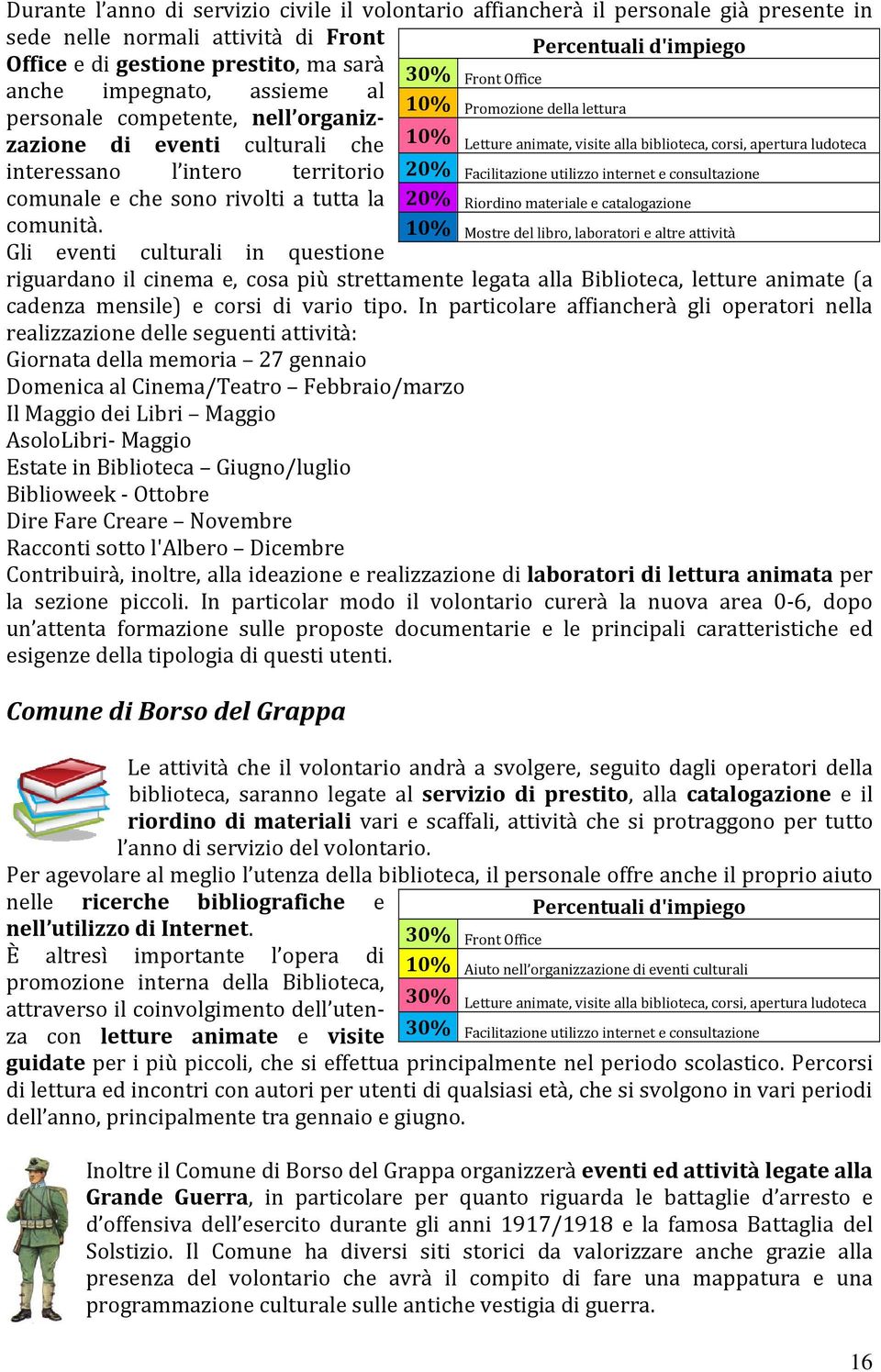 interessano l intero territorio 20% Facilitazione utilizzo internet e consultazione comunale e che sono rivolti a tutta la 20% Riordino materiale e catalogazione comunità.