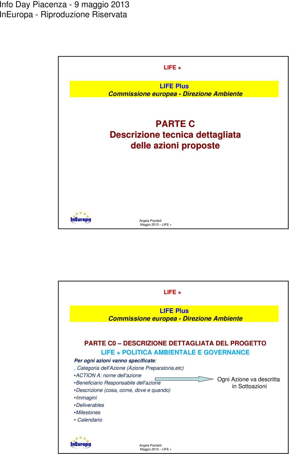 Categoria dell Azione (Azione Preparatoria,etc) ACTION A: nome dell azione Beneficiario Responsabile dell