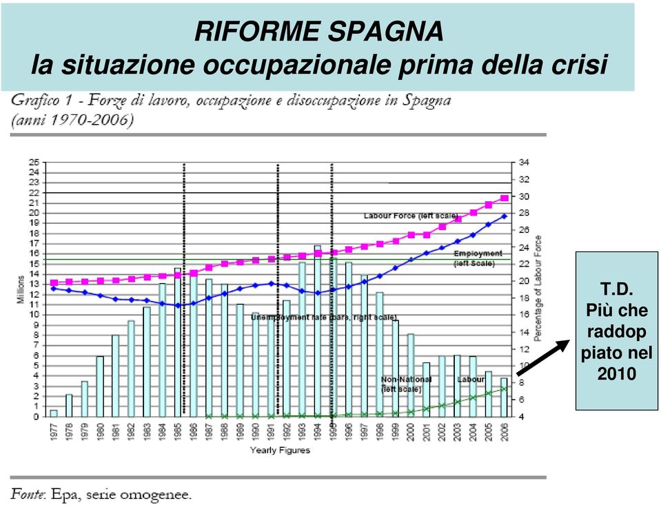 occupazionale prima