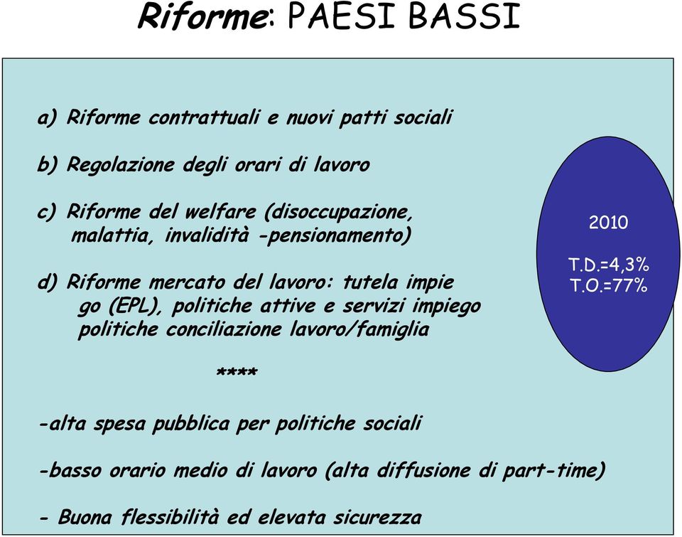 politiche attive e servizi impiego politiche conciliazione lavoro/famiglia 2010 T.D.=4,3% T.O.