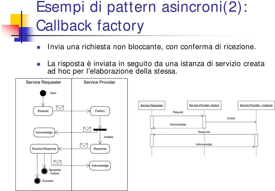 La risposta è inviata in seguito da una istanza di servizio creata ad hoc per l