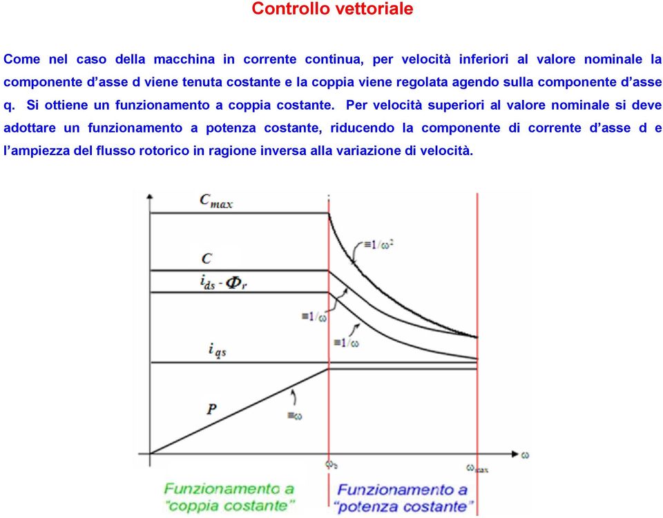 S ottene un funzonamento a coppa cotante.